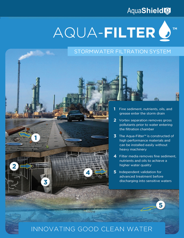 AquaFilter Tech Information